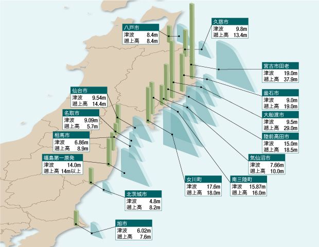 東日本大震災 津波の被害 Nippon Com