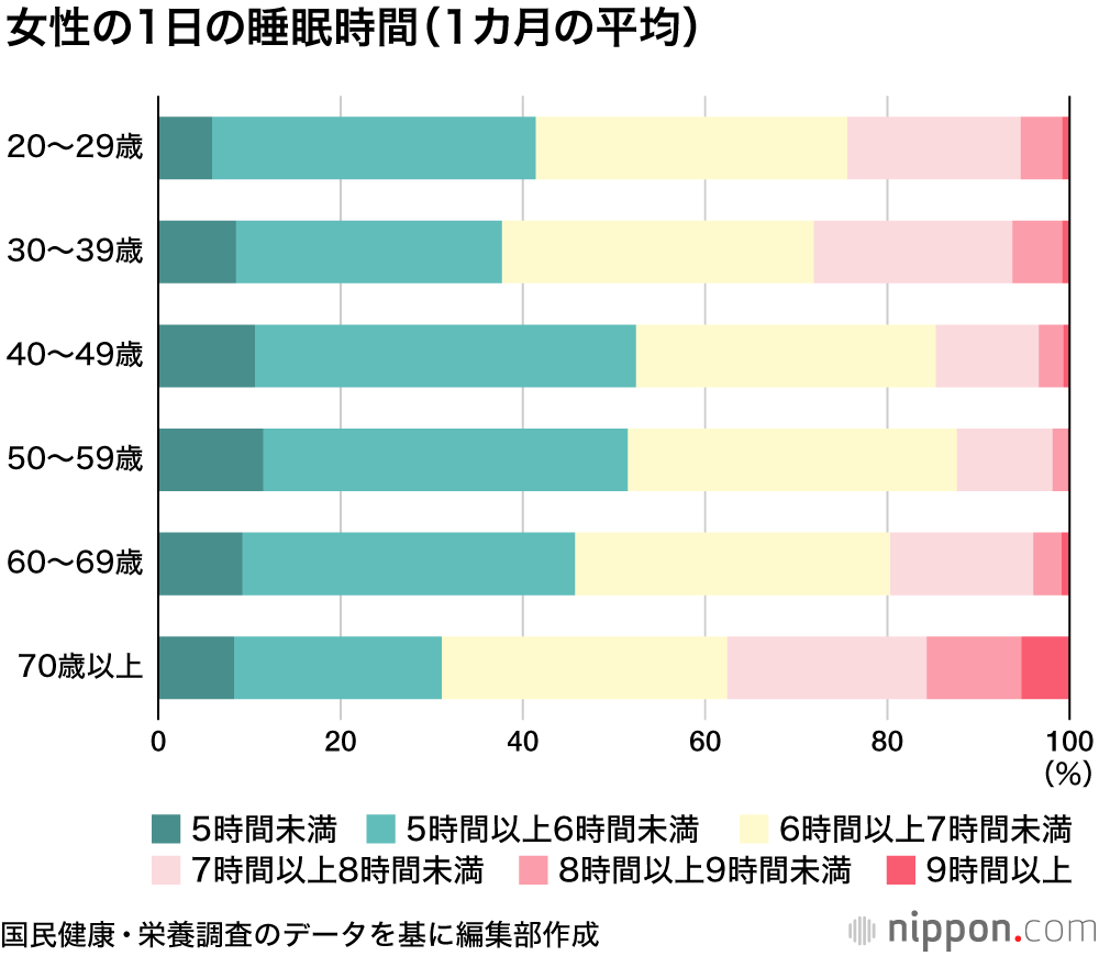 は oecd と