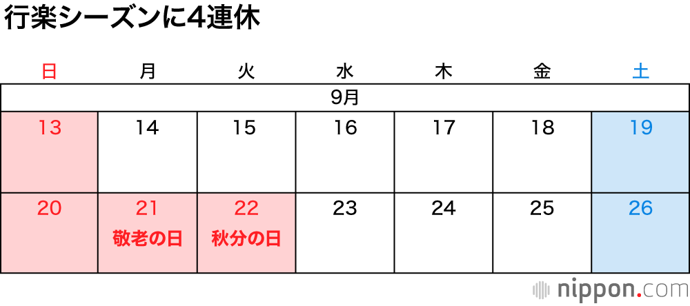 2020年の祝・休日一覧 : 7月と9月に4連休！（五輪延期でも変更なし）