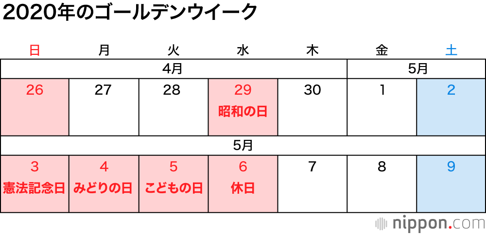 2020年の祝 休日一覧 7月と9月に4連休 五輪延期でも変更なし Nippon Com
