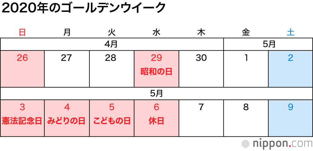 2020年の祝 休日一覧 7月と9月に4連休 五輪延期でも変更なし