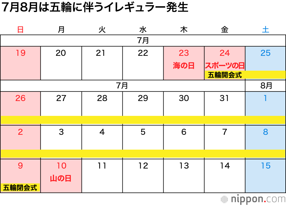 年の祝 休日一覧 7月と9月に4連休 五輪延期でも変更なし Nippon Com