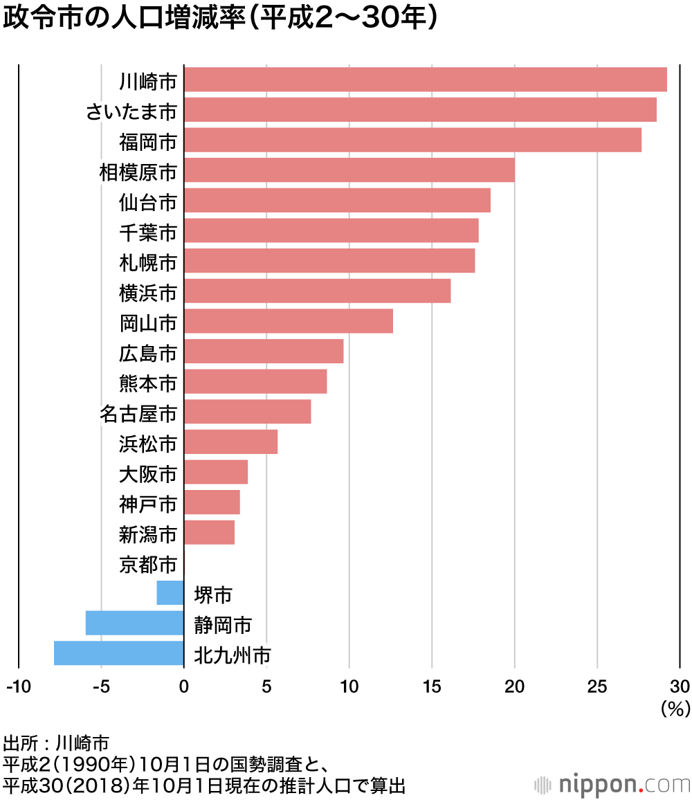 2020 大阪 人口 大阪府