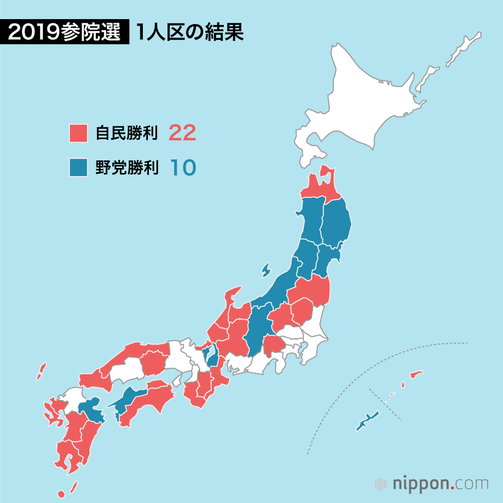 19参院選 自公 改選71議席獲得し勝利 改憲勢力は3分の2割る Nippon Com