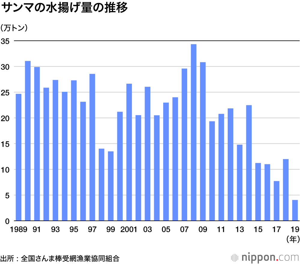 コロナ さんま