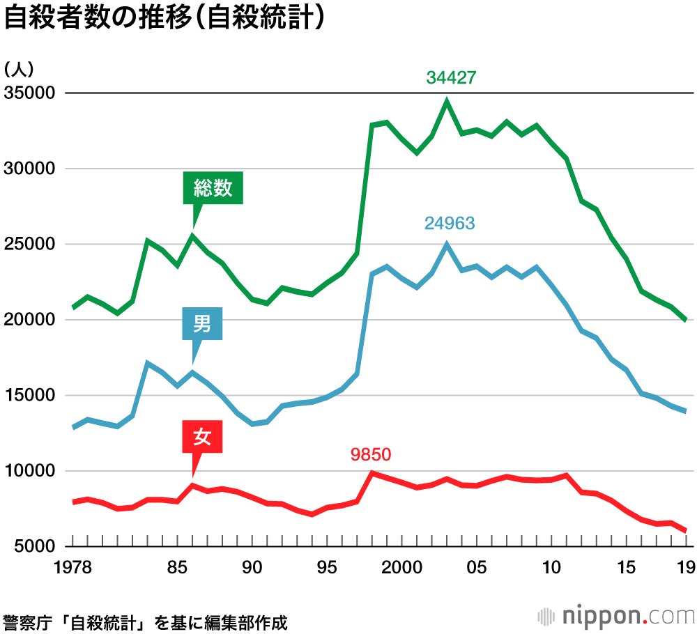 者 コロナ 自殺