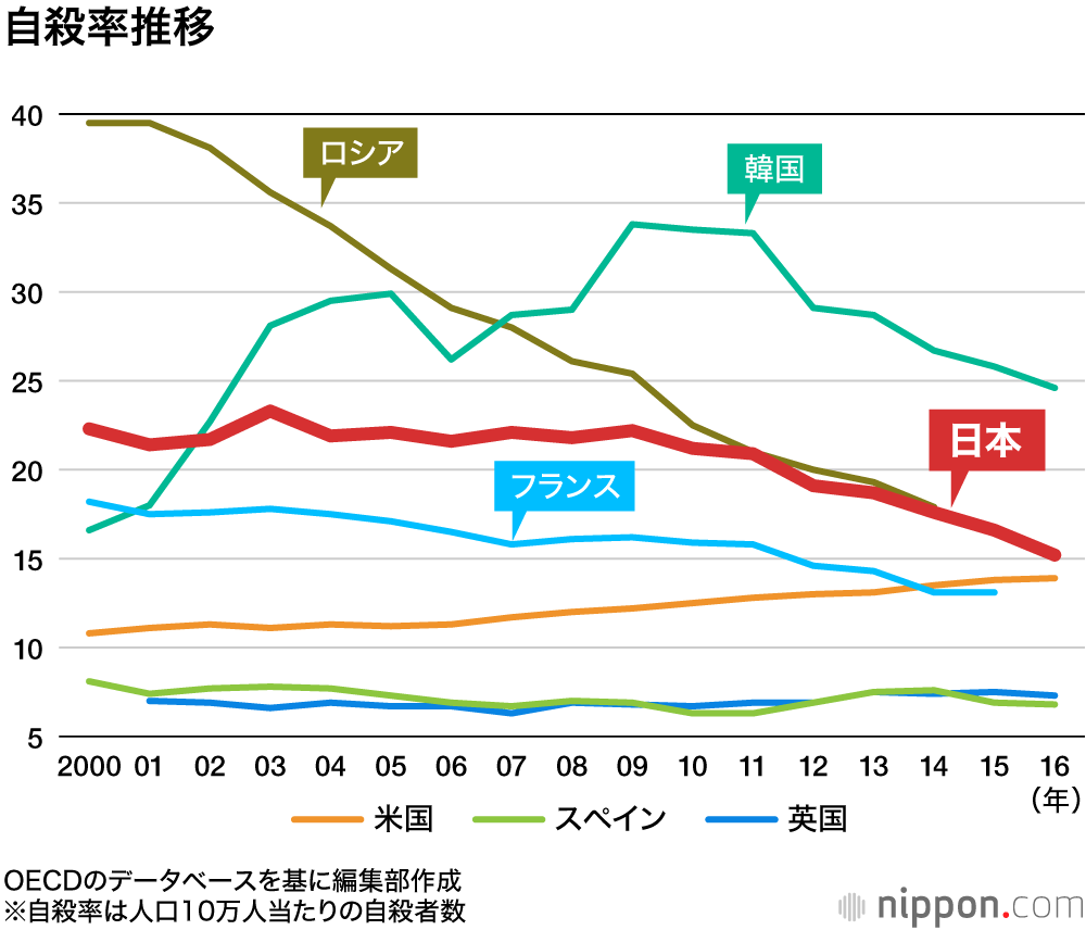 年間 自殺者