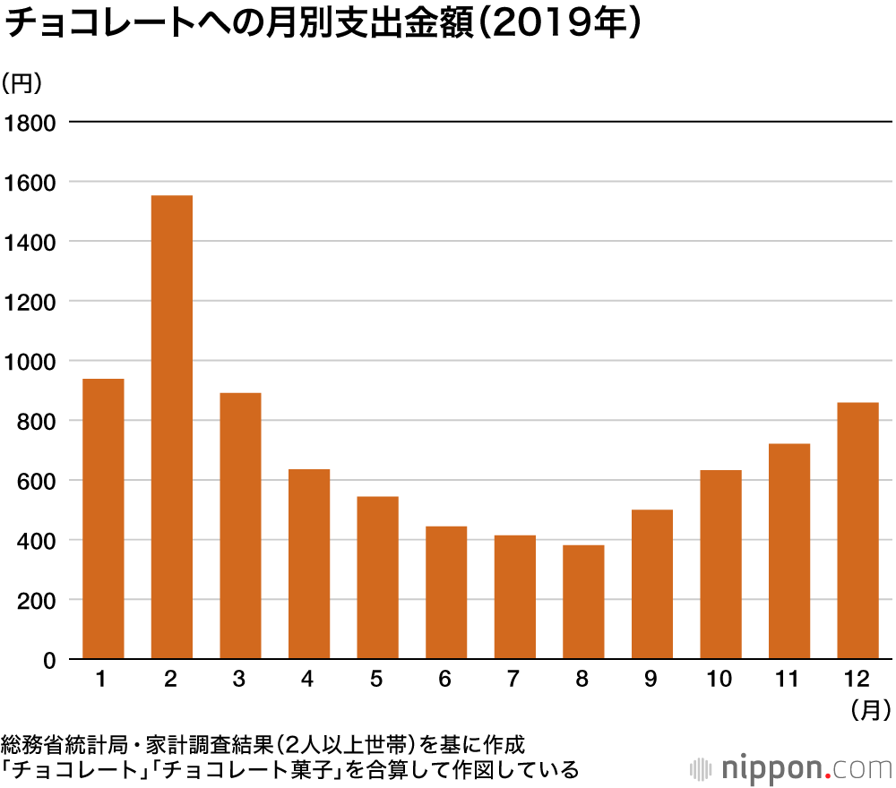 省 統計 局 総務