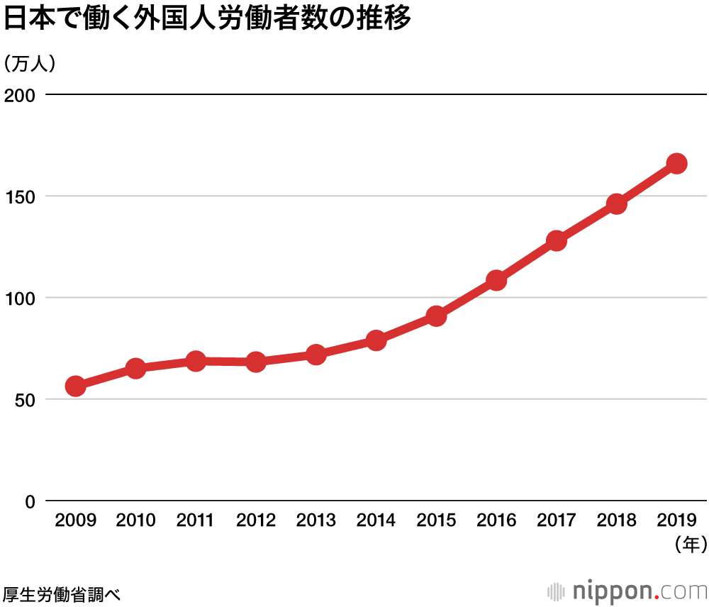 国籍 外 感染 コロナ 者