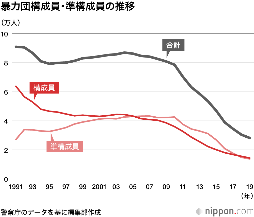 住吉会 組織 図 19 ケニーｇは住吉会幸平一家堺組のヤクザで木村兄弟や斎藤邦実とも関係か