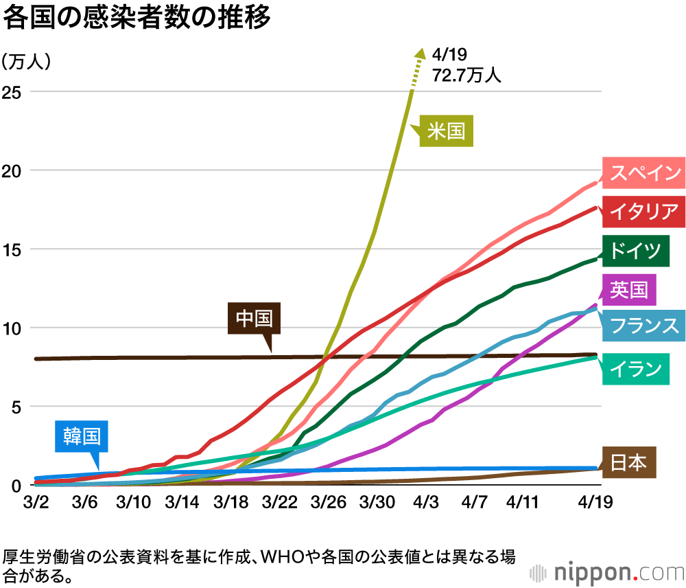 感染 者 数 グラフ 日本