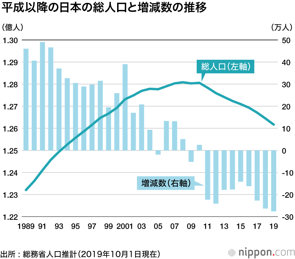 の 人口 2020 日本