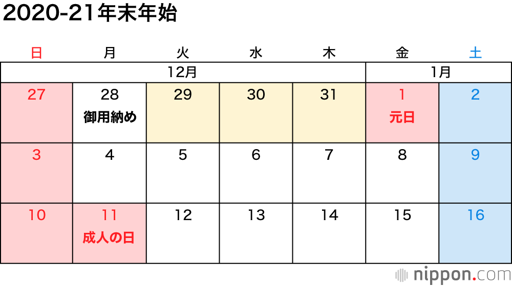 3 カレンダー いわ れ 年