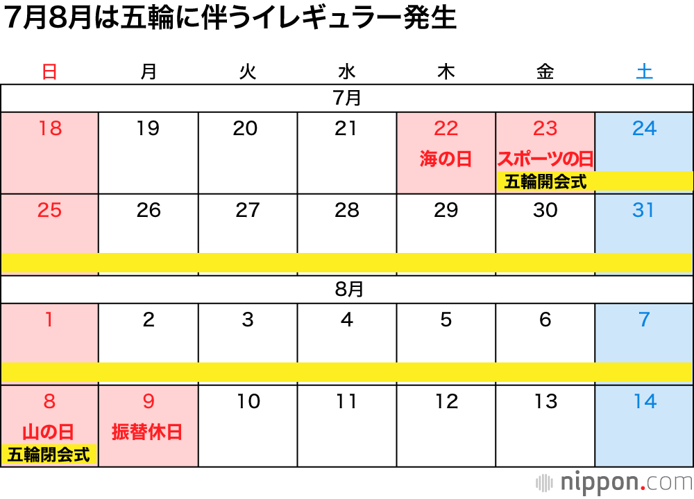 21年の祝 休日一覧 東京五輪開催で夏の祝日が移動 閣議決定ベース Nippon Com