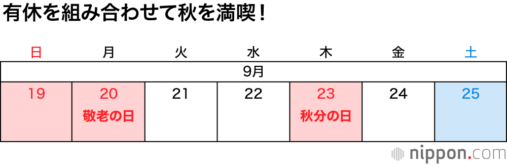 残るは 文化の日 と 勤労感謝の日 だけ 21年の祝 休日一覧 Nippon Com