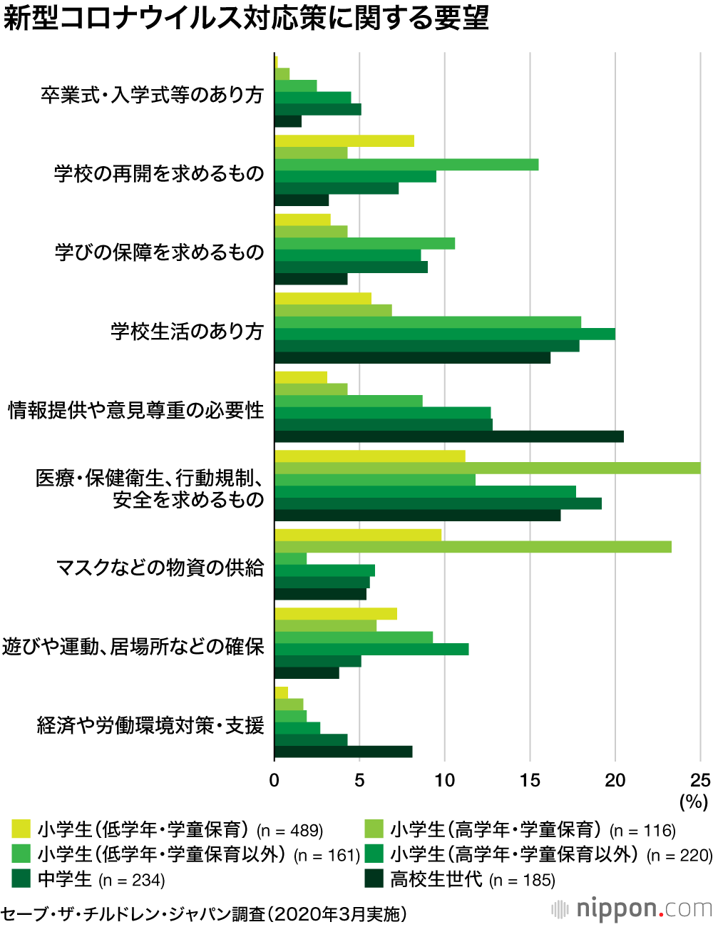 政府 専門家はもっと説明を 新型コロナで子どもアンケート Nippon Com