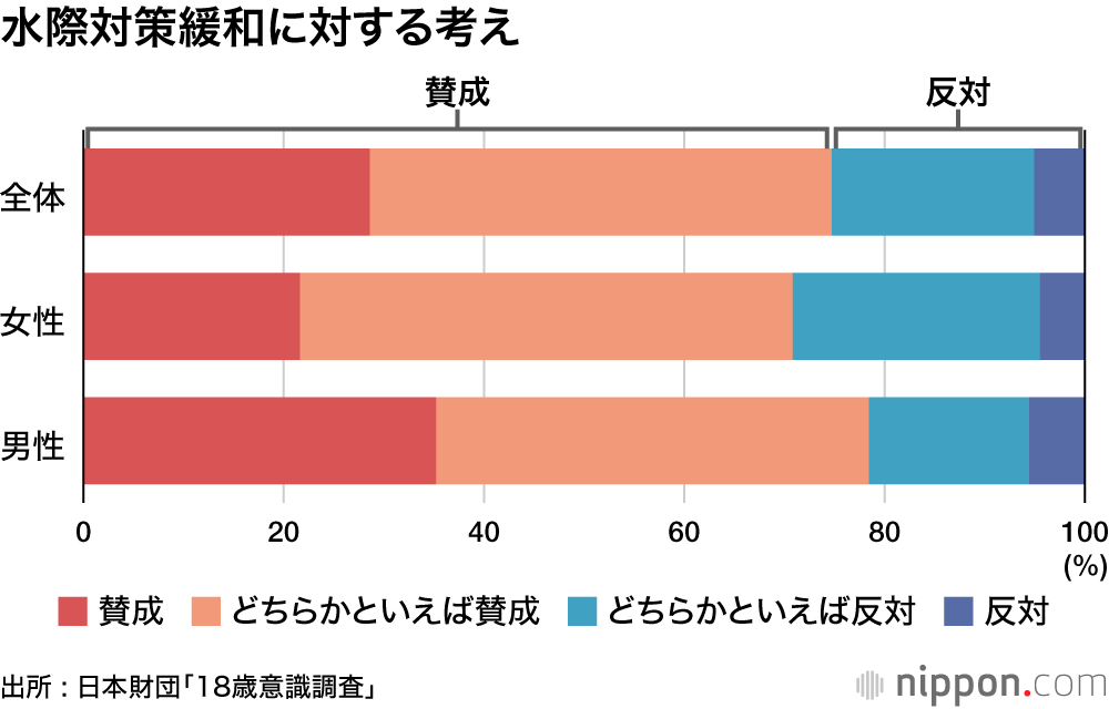 水際対策緩和に対する考え