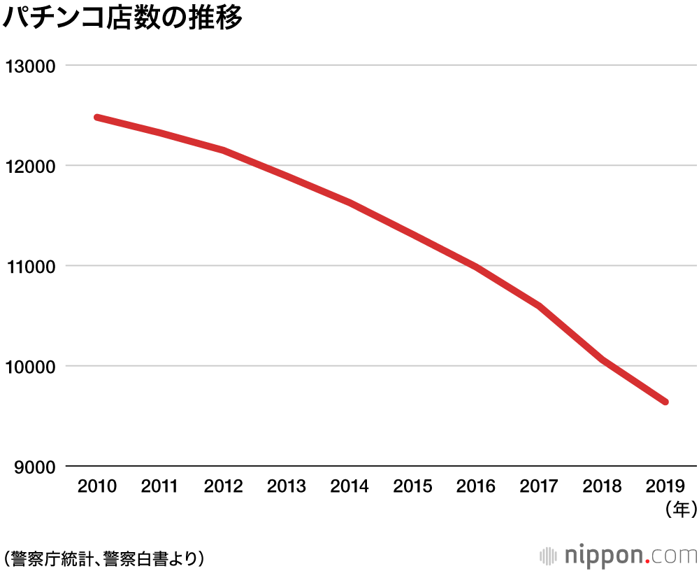 コロナ 影響 パチプロ パチンコ閉店ラッシュが止まらない ［2020年622店舗閉店］