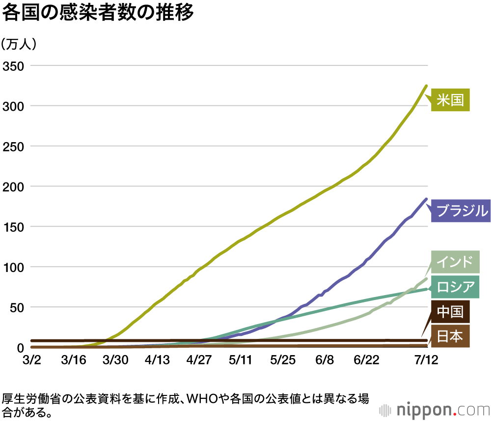 やばい コロナ 日本