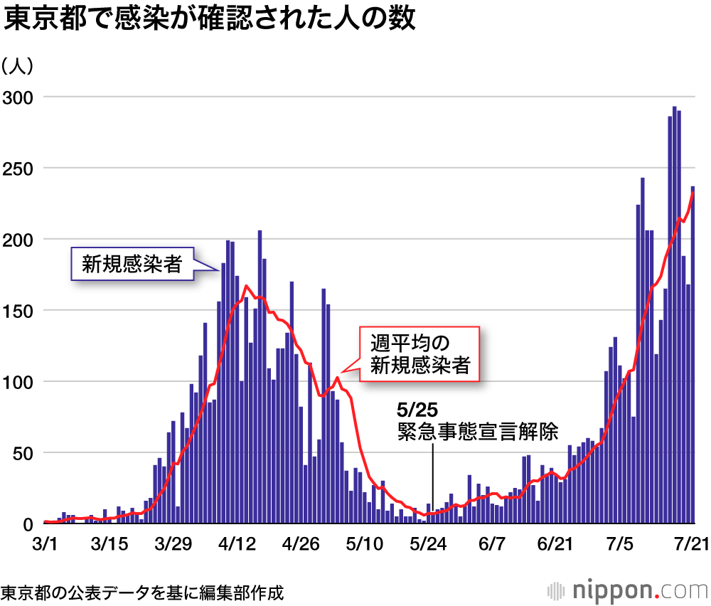 新型 コロナ 指定 感染 症 解除