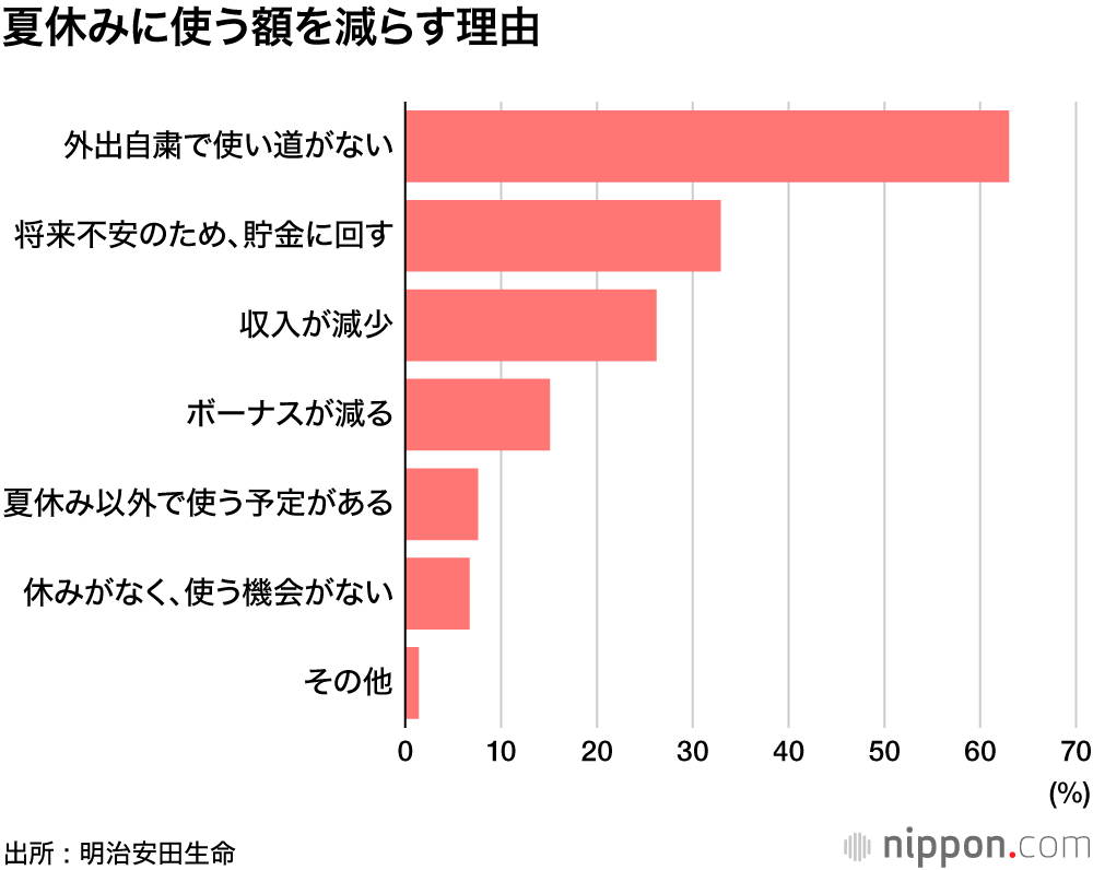 帰省 コロナ 夏休み