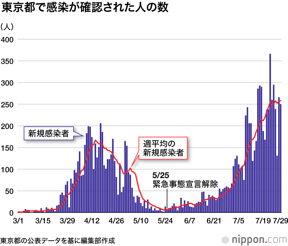 の 県 数 神奈川 者 の コロナ 感染 今日