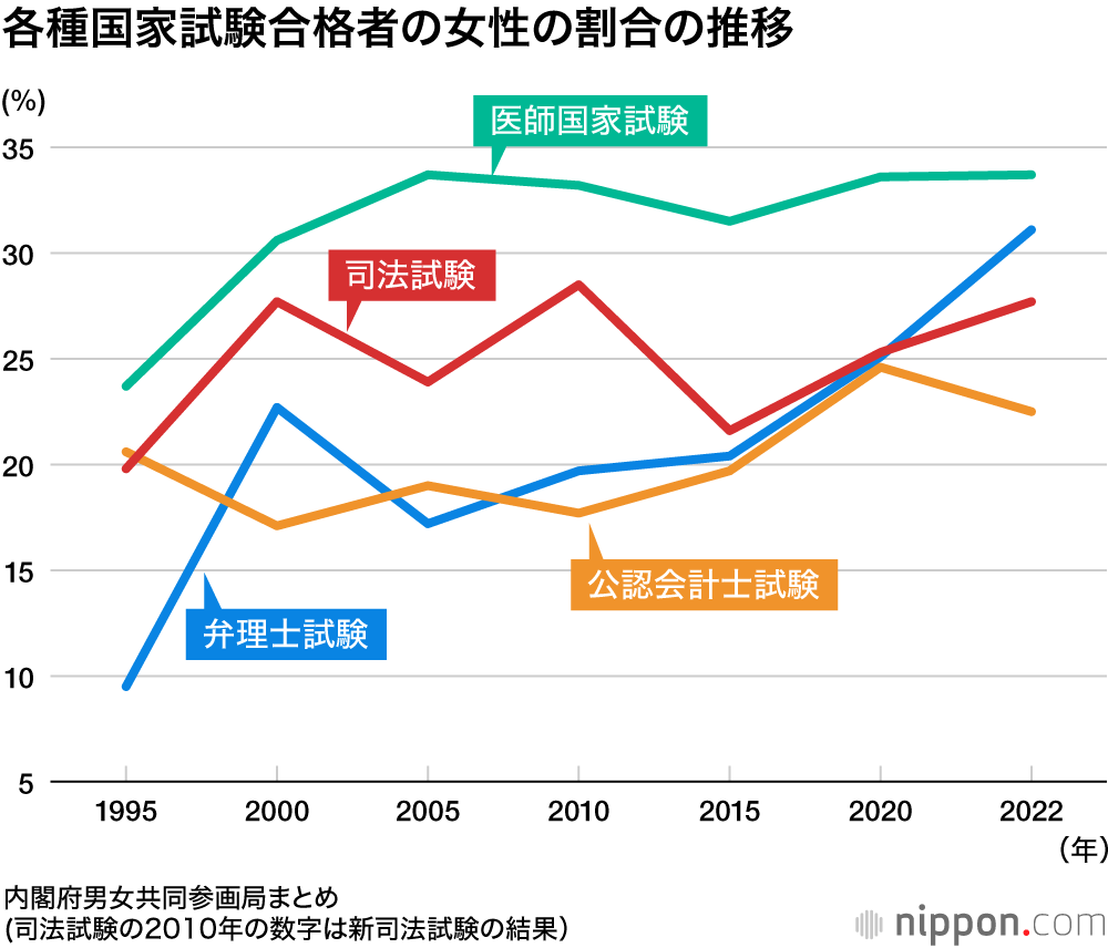 医師国家試験対策 医師国家試験の取扱説明書 - 羊土社