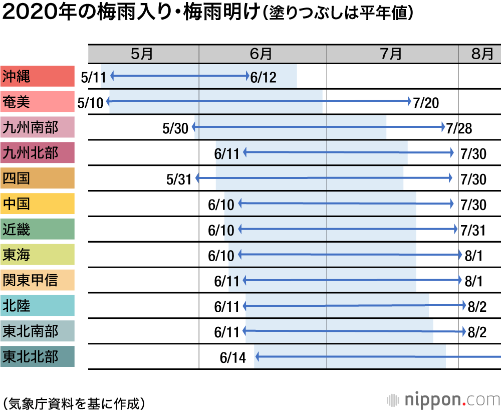 大阪 梅雨明けいつ 2021年梅雨の見通し 梅雨明けも早い予想