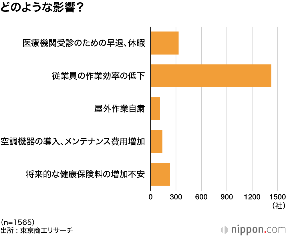 どのような影響?