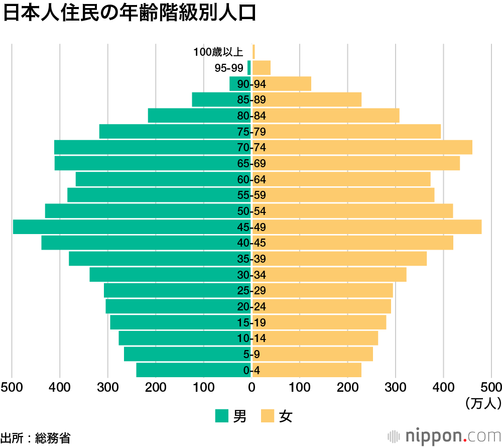 2020 大阪 人口 大阪府の人口総数番付