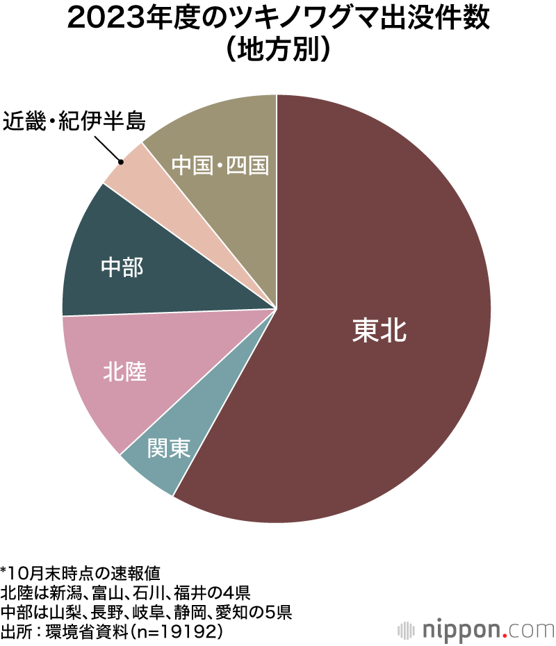 2023年度のツキノワグマ出没件数(地方別)