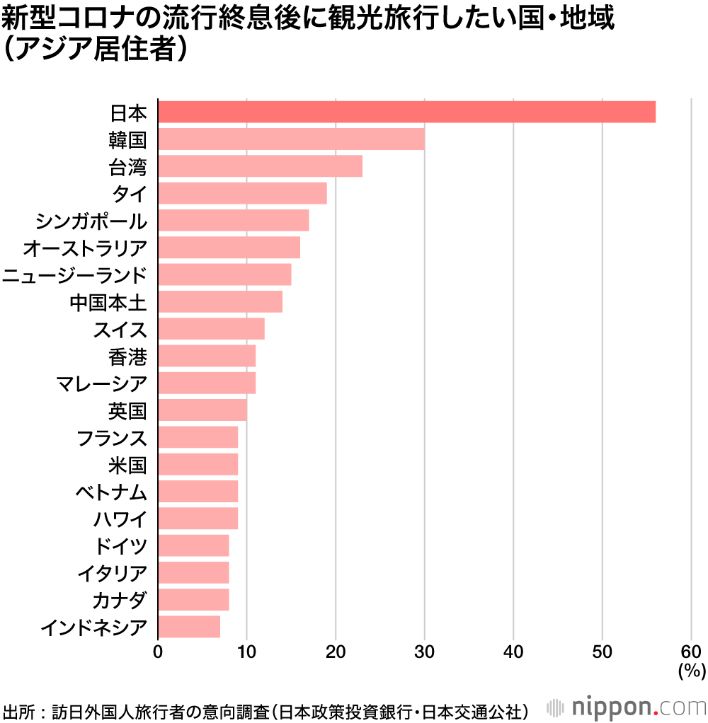 たら コロナ 収まっ