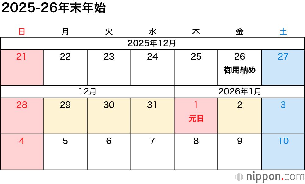 2025-26年末年始