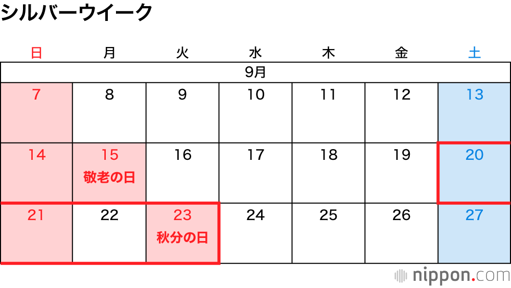 シルバーウイーク