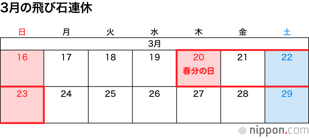 3月の飛び石連休