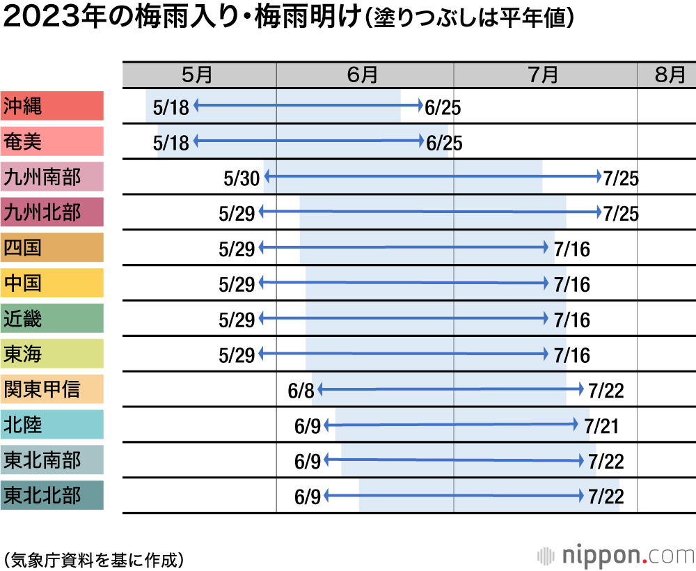 2023年の梅雨入り・梅雨明け