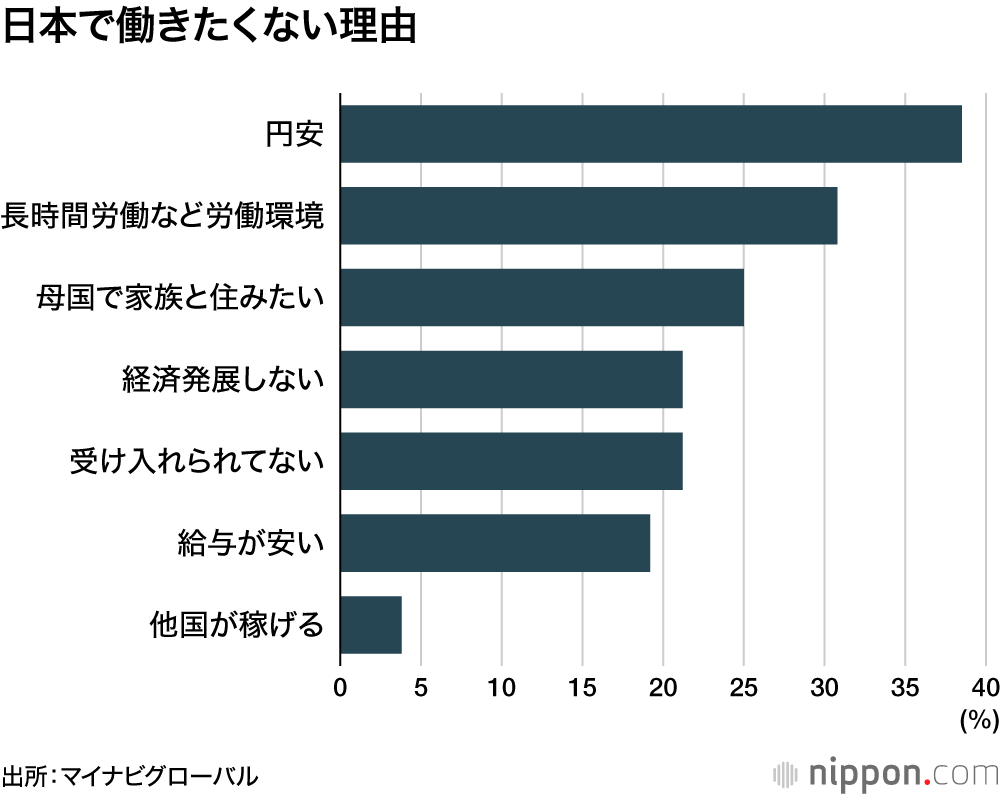日本で働きたくない理由