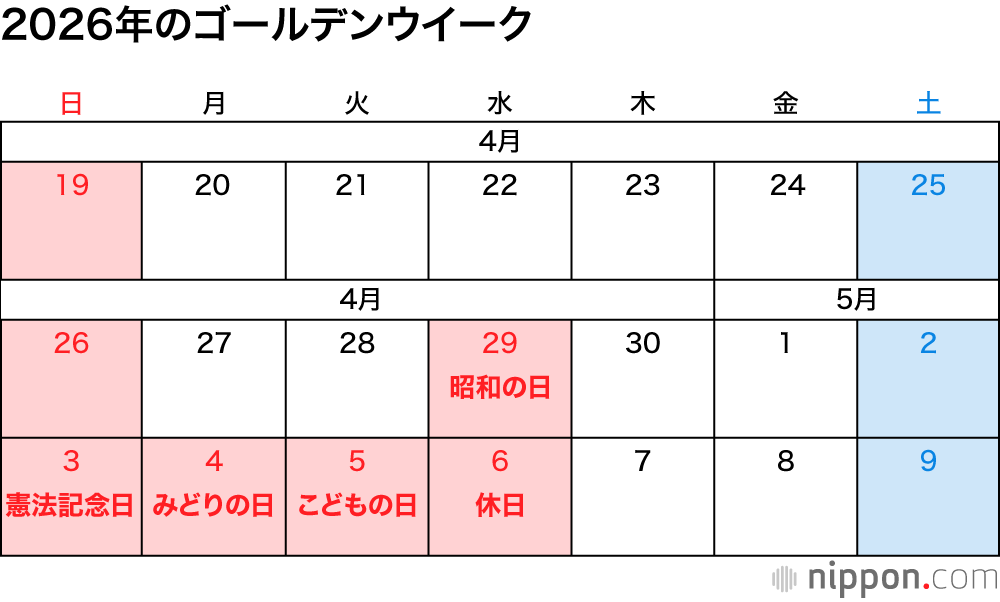 2026年のゴールデンウイーク