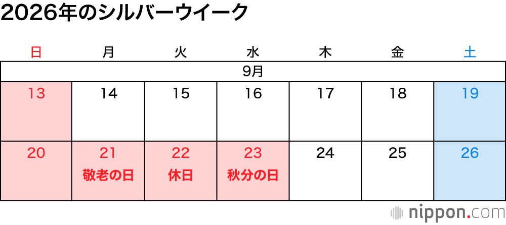 2026年のシルバーウイーク