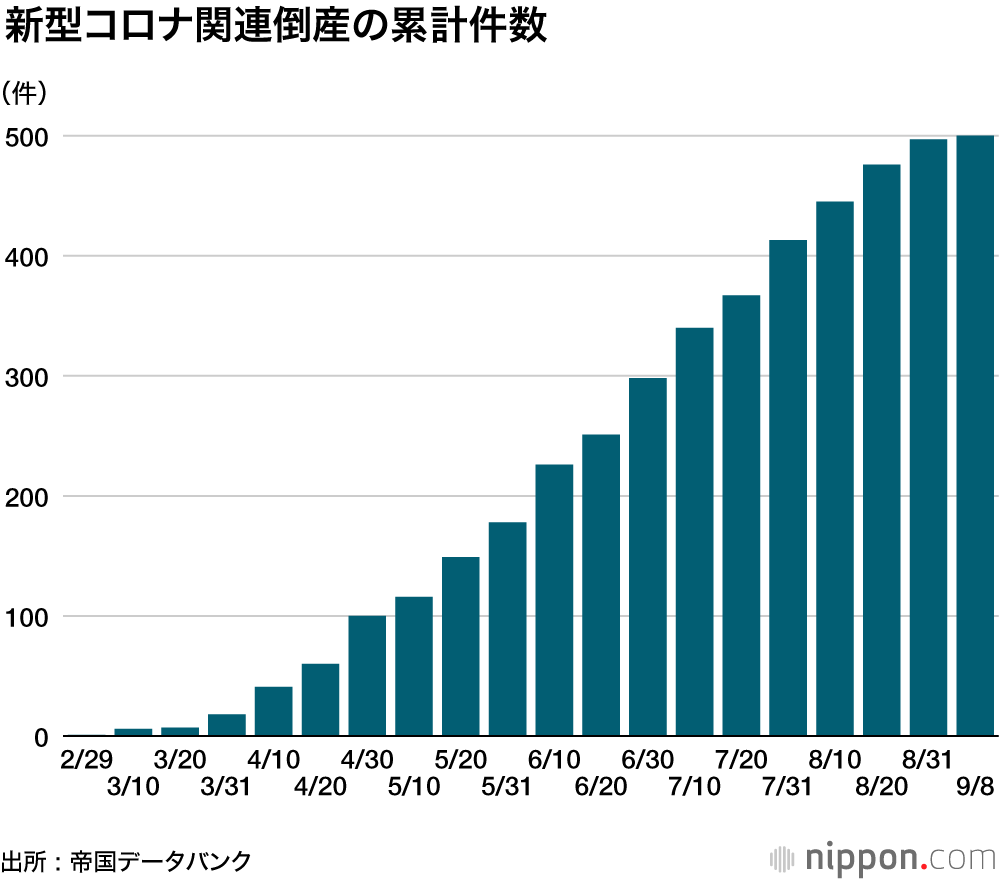 倒産 バンク 帝国 データ