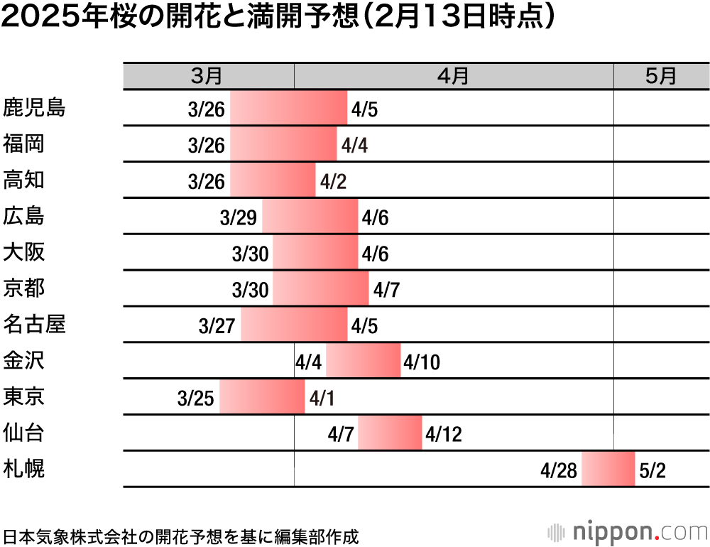 2025年桜の開花と満開予想(2月13日時点)