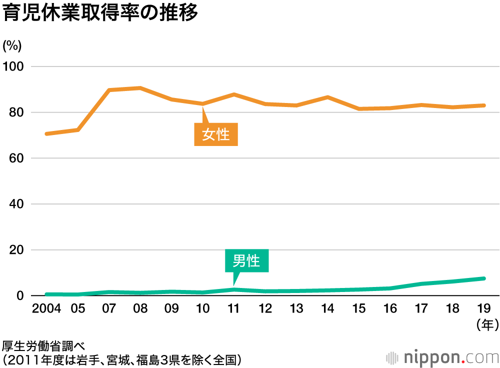 育児 休業 男性