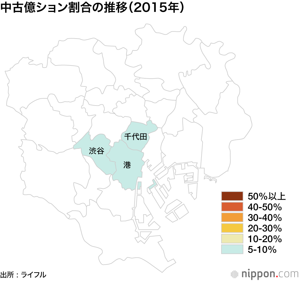 中古億ション割合の推移(2015年)