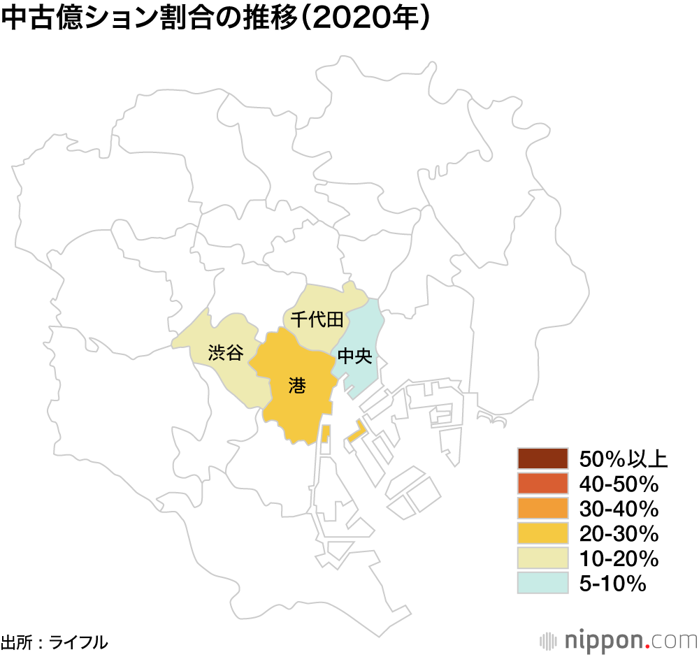 中古億ション割合の推移(2020年)