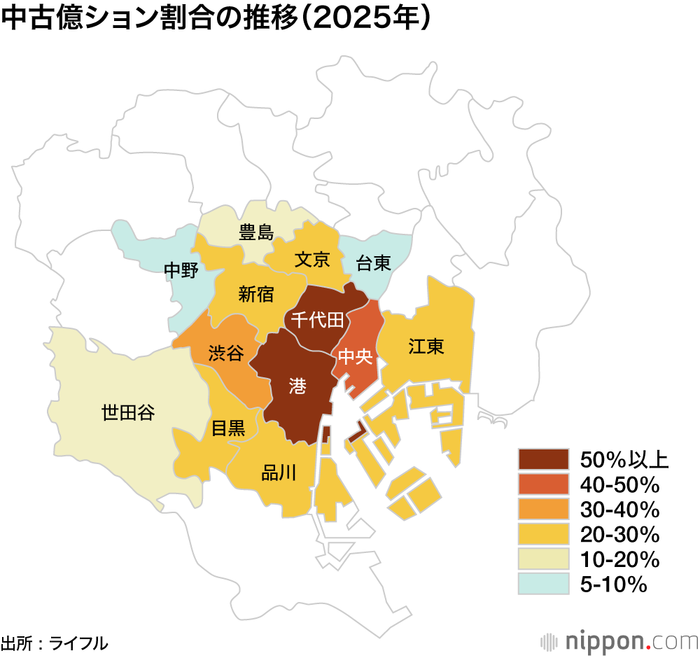 中古億ション割合の推移(2025年)