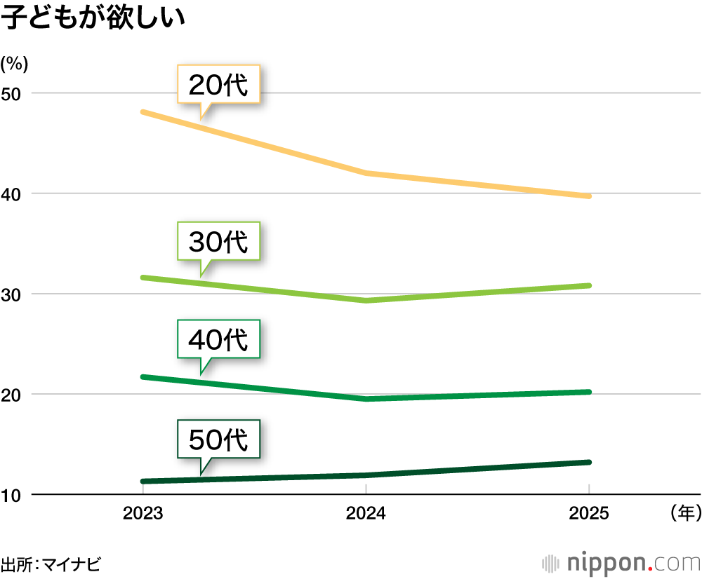 子どもが欲しい