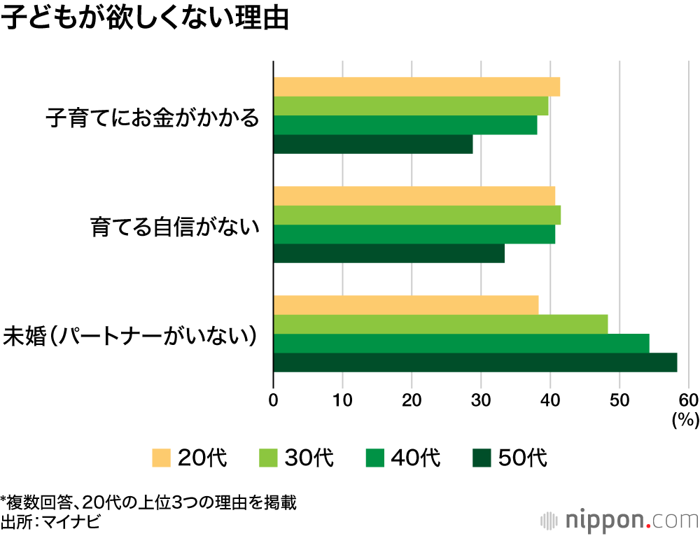 子どもが欲しくない理由