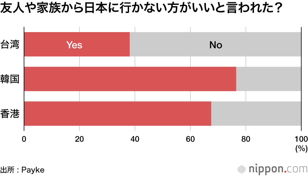 友人や家族から日本に行かない方がいいと言われた?