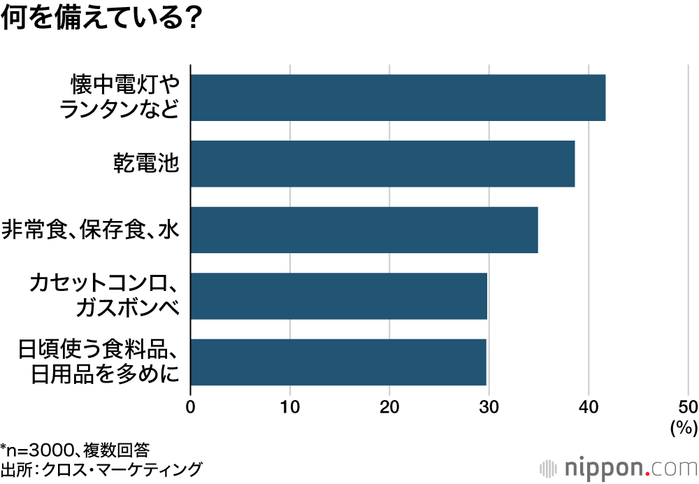 何を備えている?