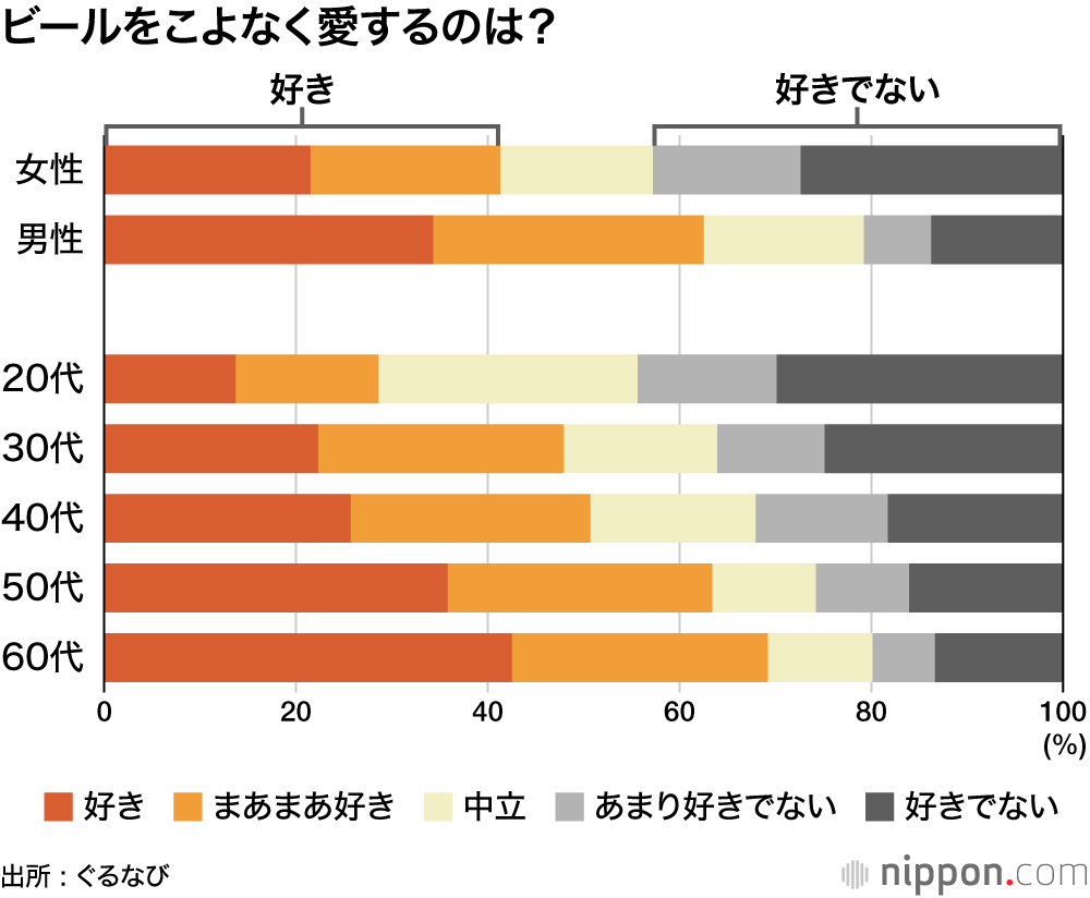 ビールをこよなく愛するのは?